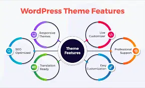 What are the functions of WordPress